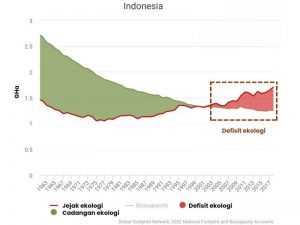 Kekayaan alam Indonesia semakin menipis.